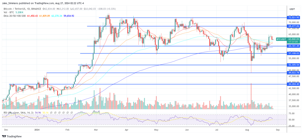 Giá Bitcoin, biểu đồ 1 ngày | Nguồn: BTCUSDT trên TradingView.com