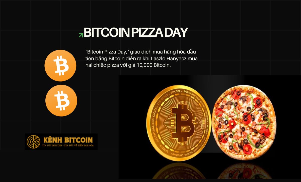 Bitcoin Pizza Day