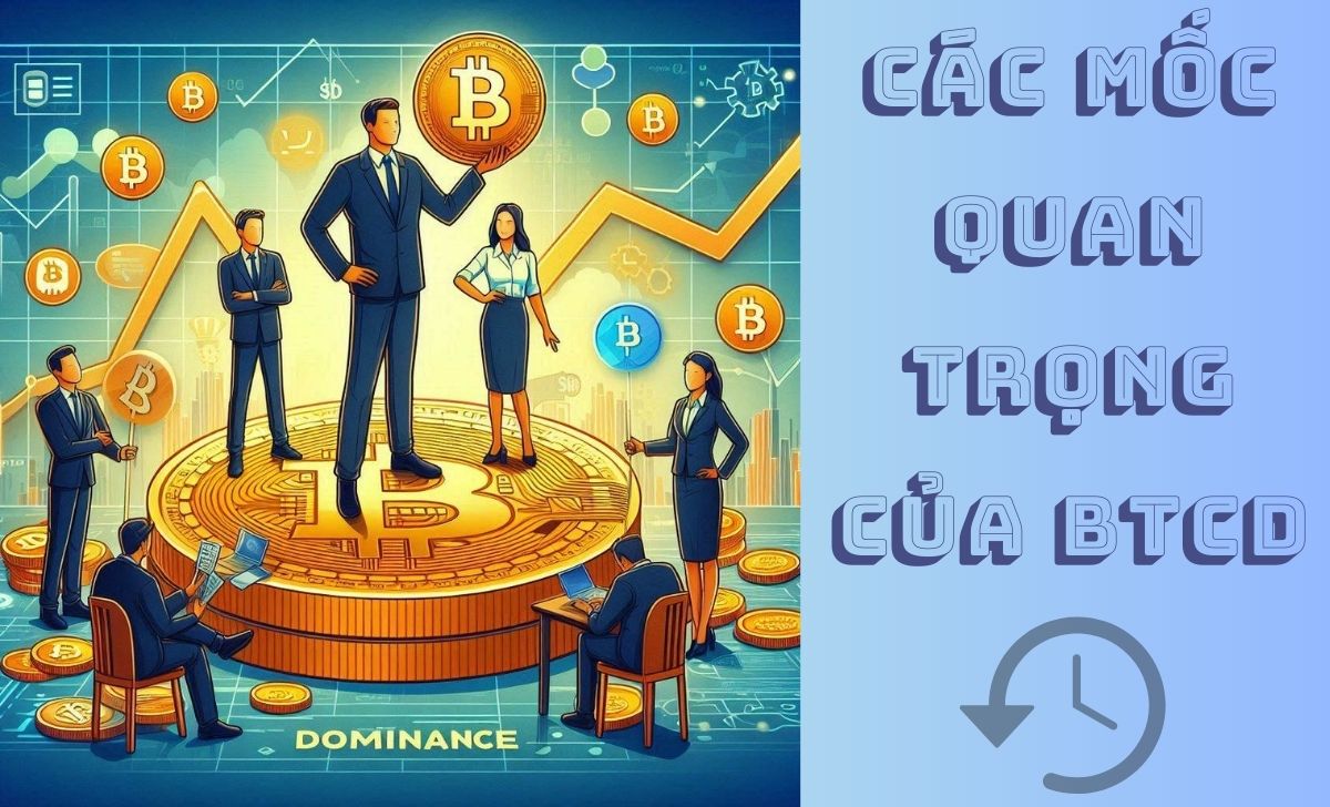 Các mốc quan trọng của BTC Dominance