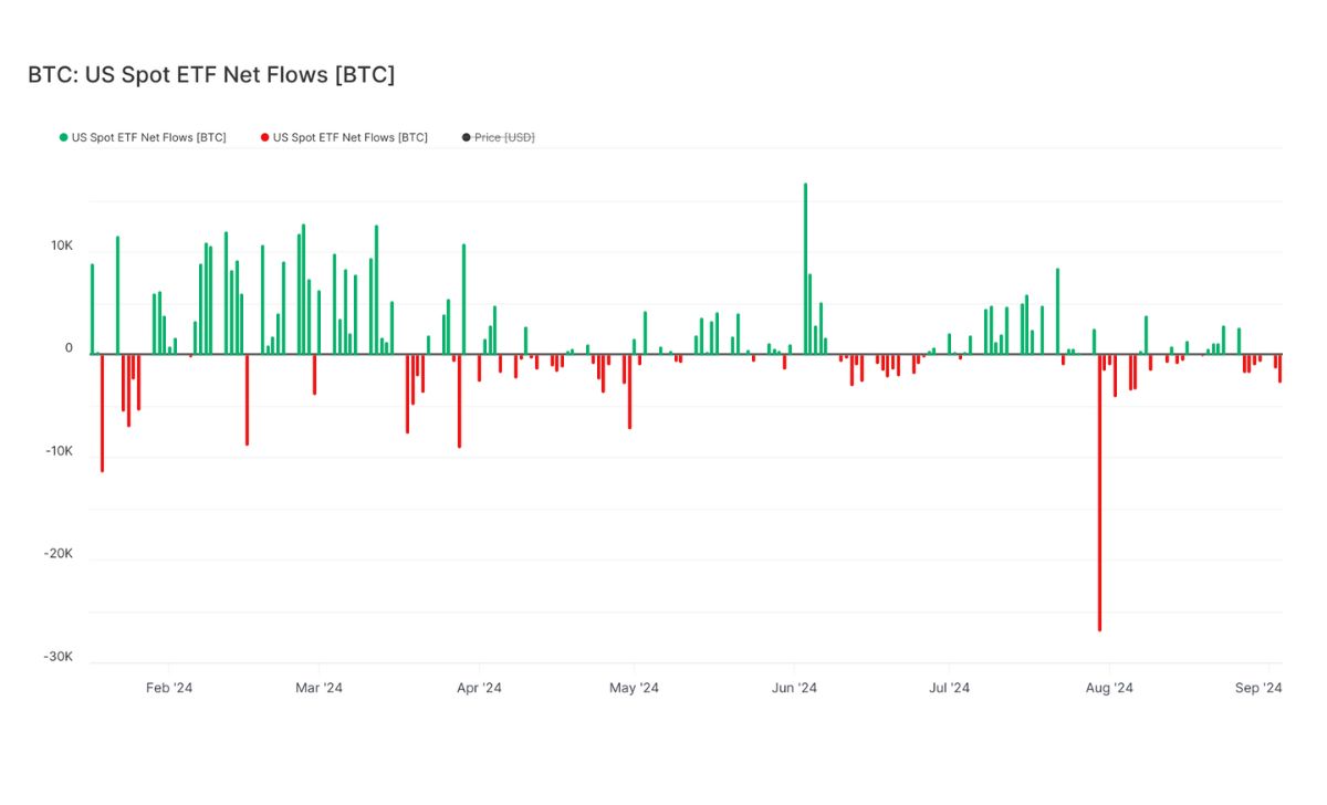 Dòng tiền ròng hàng ngày của Bitcoin ETF