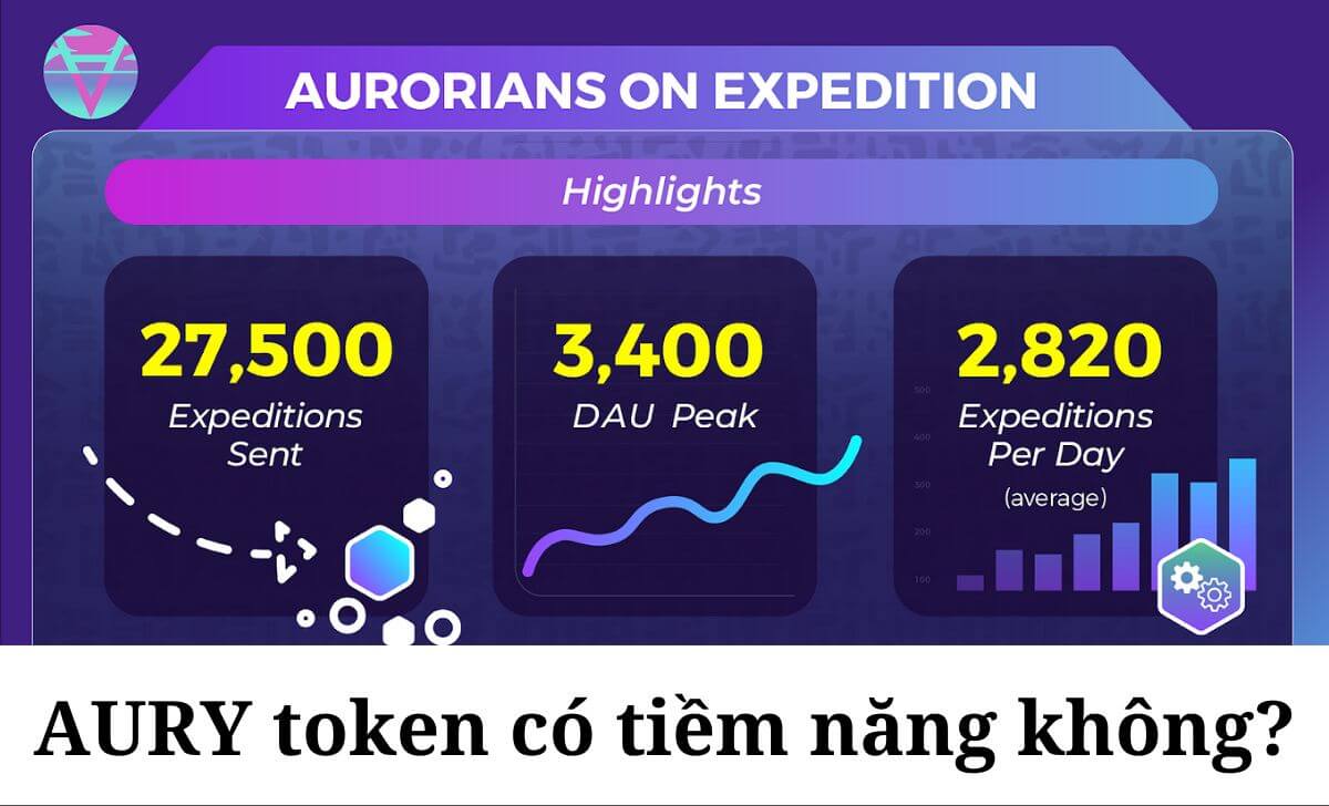 Dự án AURY token có tiềm năng không?