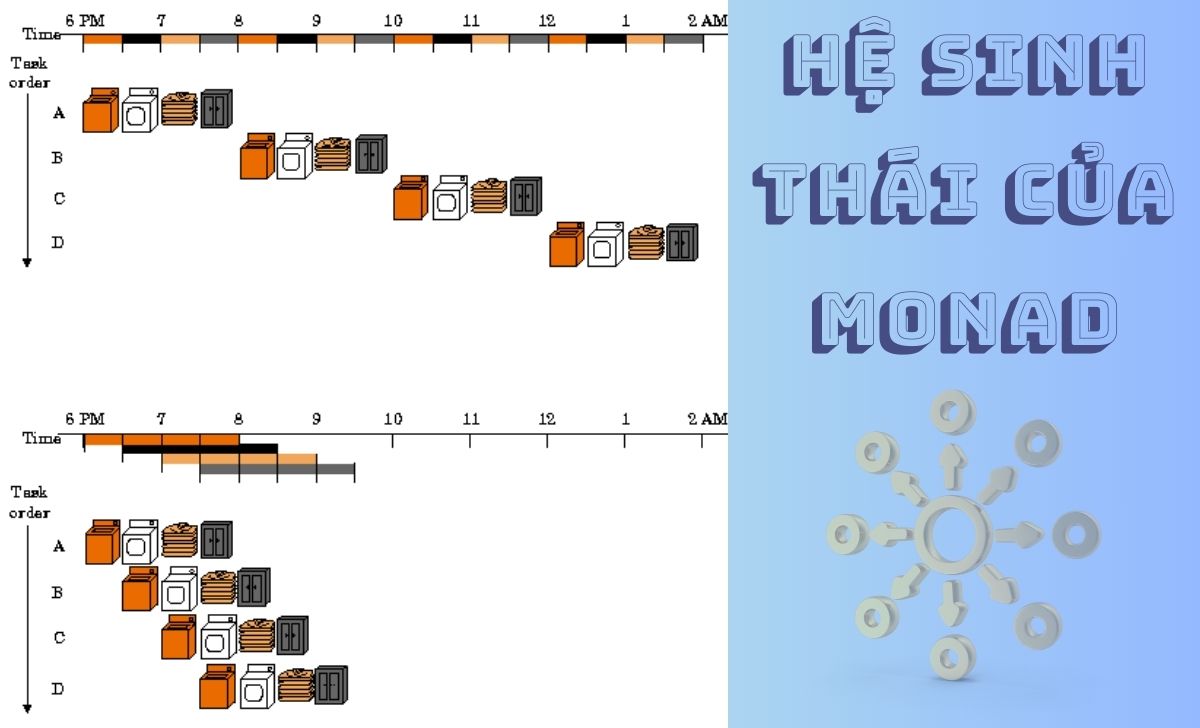 Hệ sinh thái của Monad