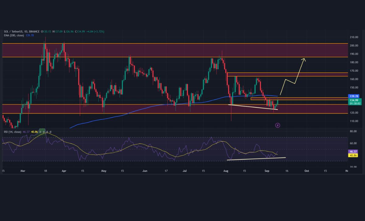 Nguồn Trading View