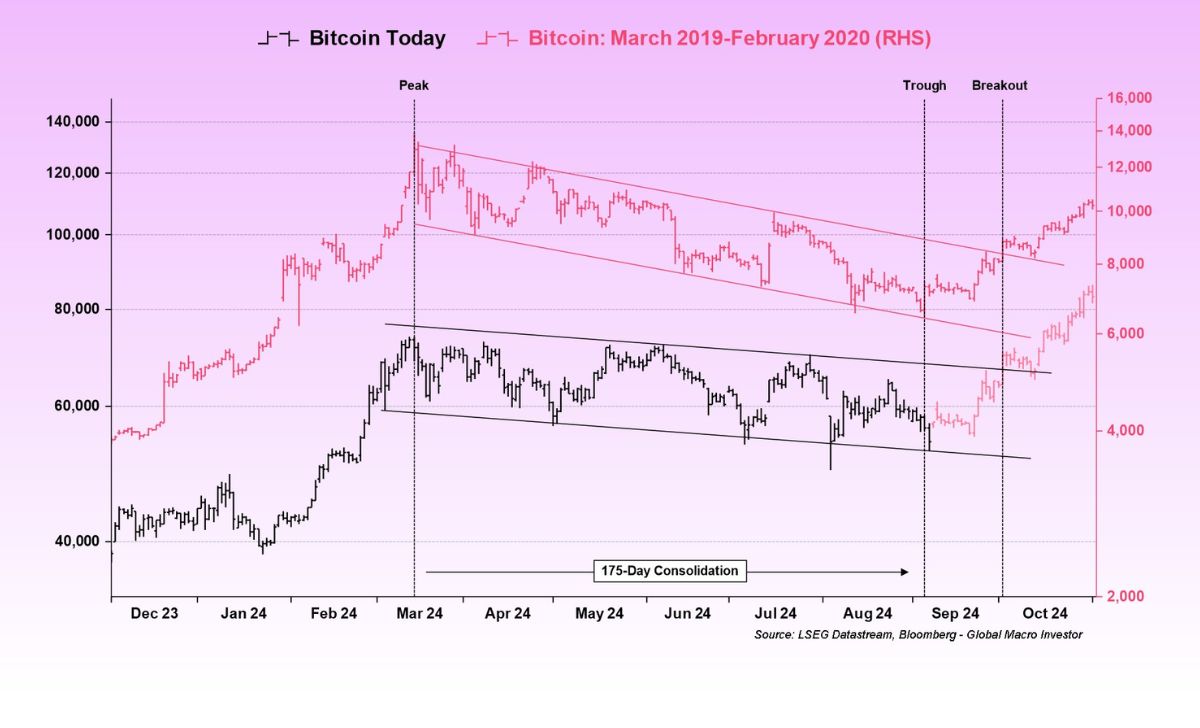 Phân số BTC/USD