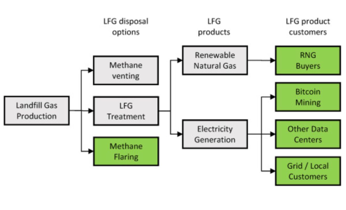 Sự cố của chuỗi năng lượng do LFGTE gây ra