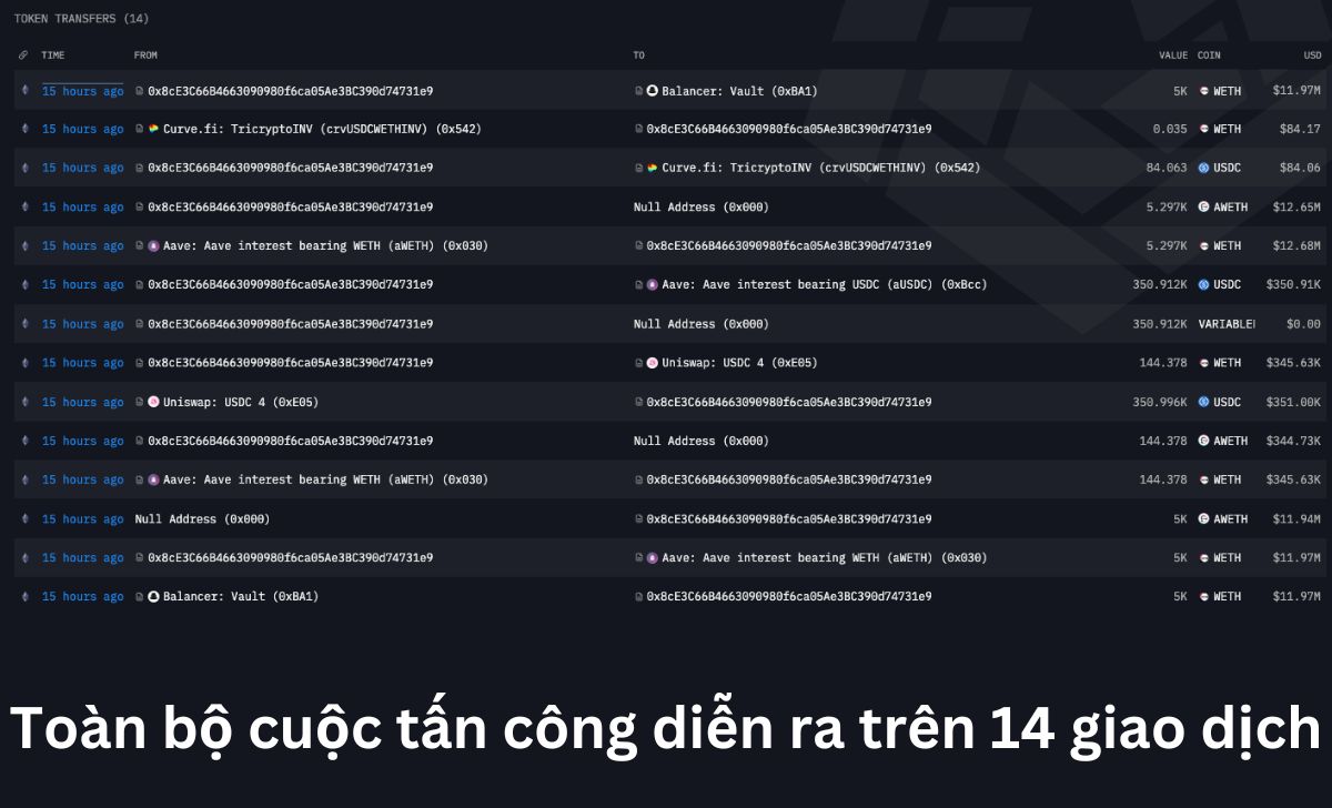 Toàn bộ cuộc tấn công diễn ra trên 14 giao dịch