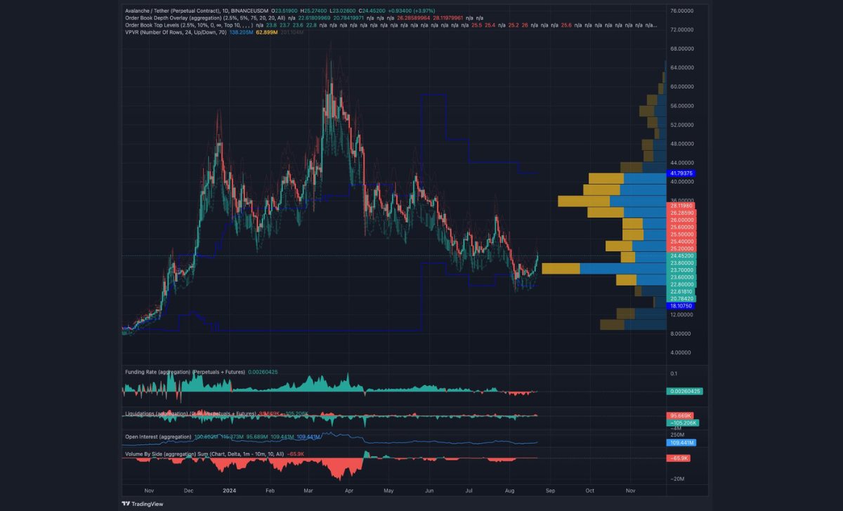 AVAX/USDT, biểu đồ 1 ngày. Nguồn: TRDR.io

