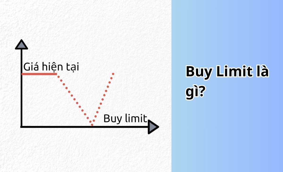 Buy Limit là gì?