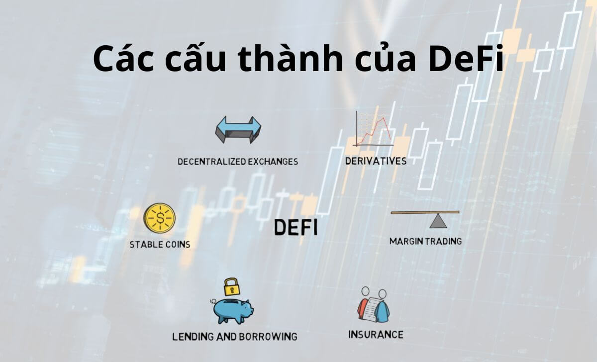 DeFi (dApp) thường được xây dựng và hoạt động trên cơ sở hạ tầng của blockchain Layer 1