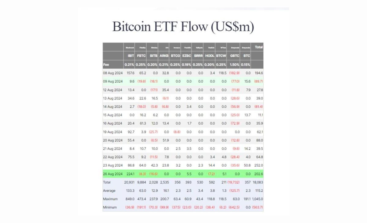 các ETF BTC giao ngay chứng kiến dòng tiền đổ vào hàng ngày đáng kể | Nguồn: Michael Van De Poppe trên X