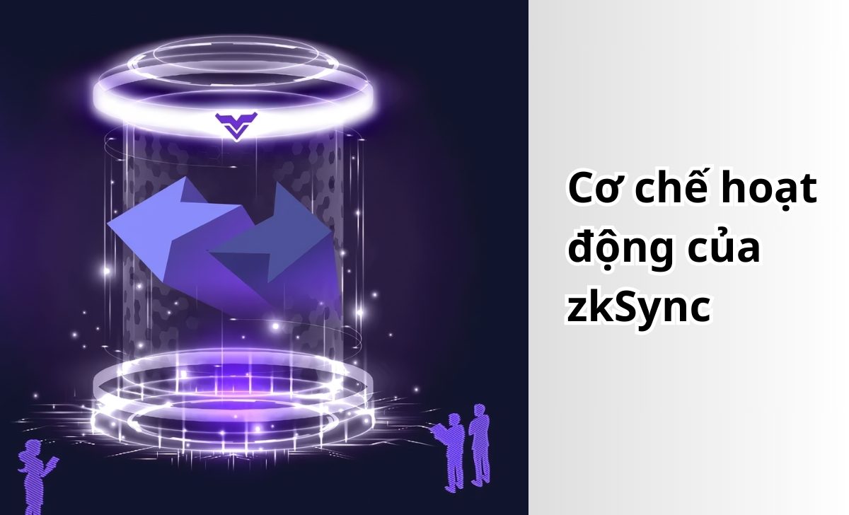 Cơ chế hoạt động của zkSync