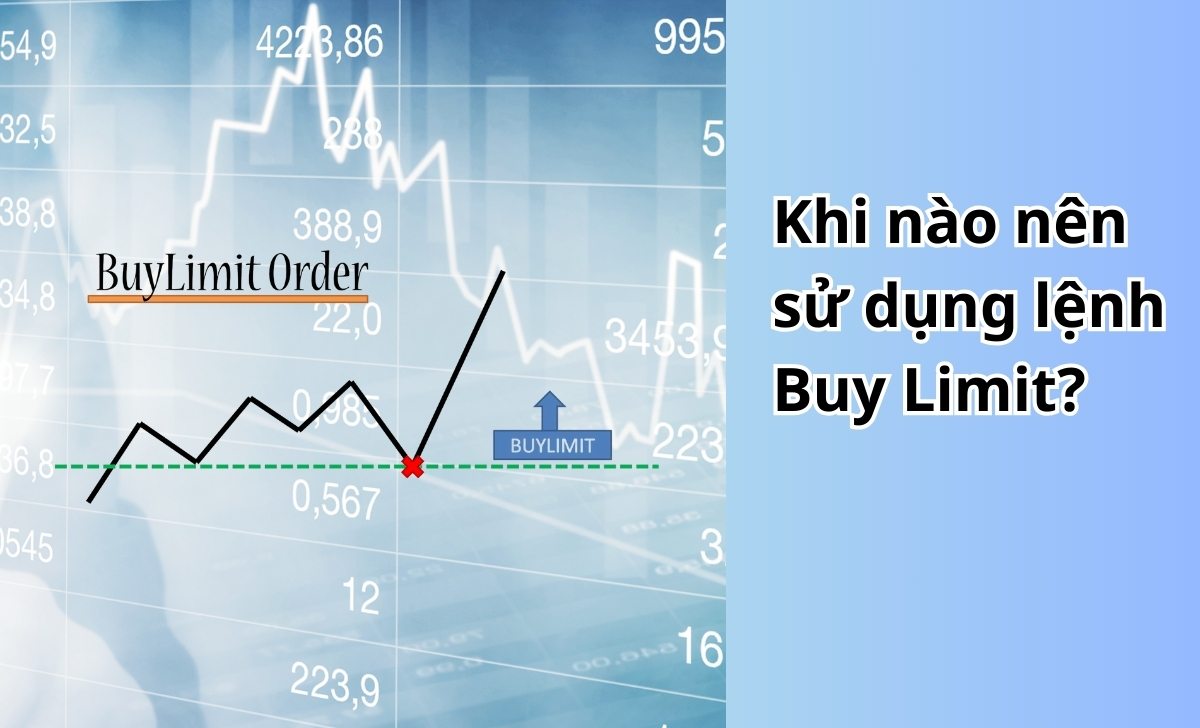 Khi nào nên sử dụng lệnh Buy Limit?