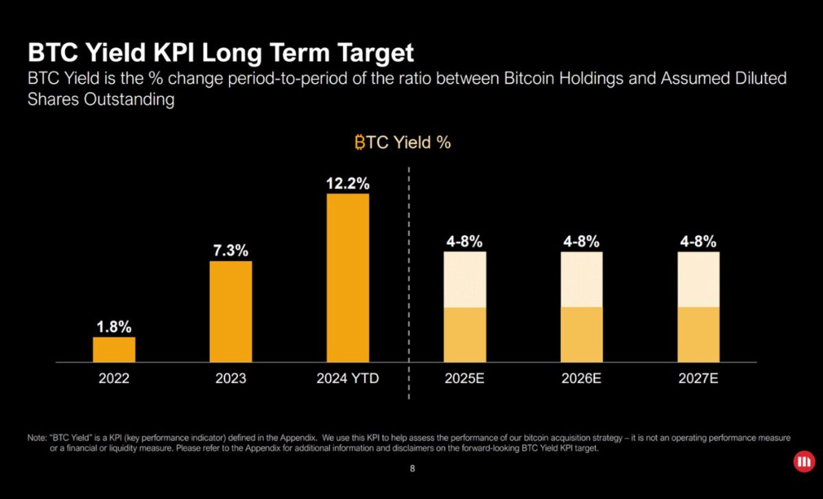 MicroStrategy sử dụng “Bitcoin Yield” làm kim chỉ nam cho hiệu suất. Nguồn: MicroStrategy
