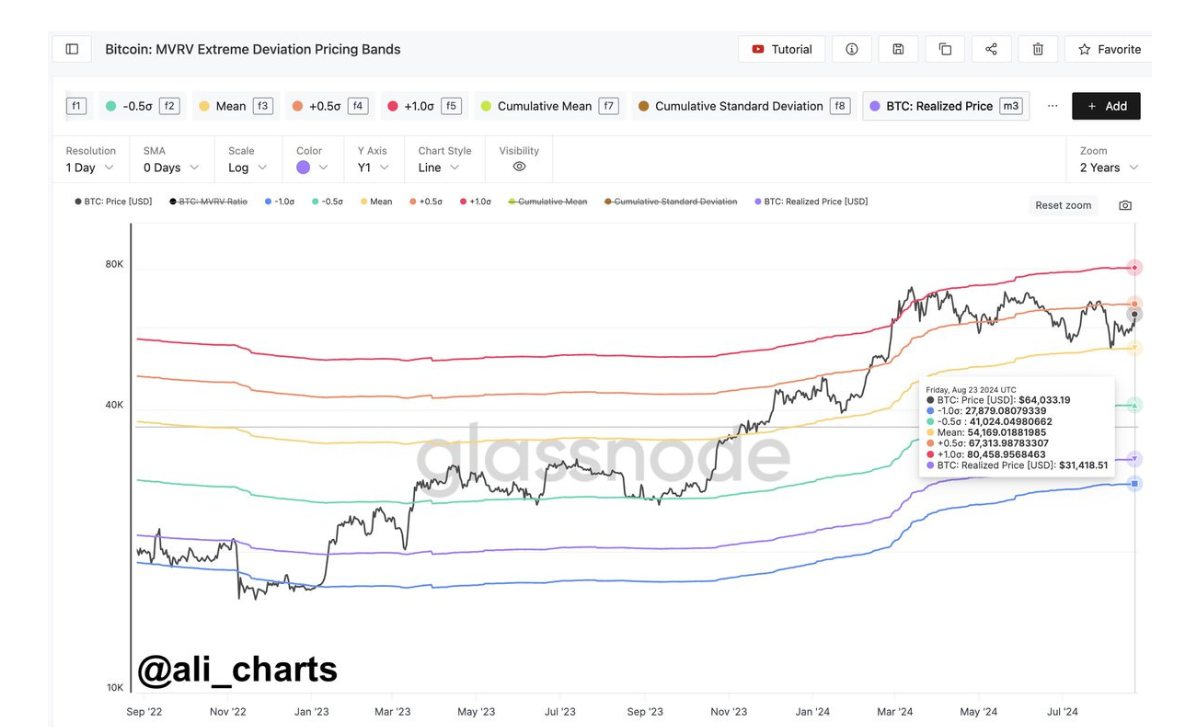 Nguồn: Ali_charts/X