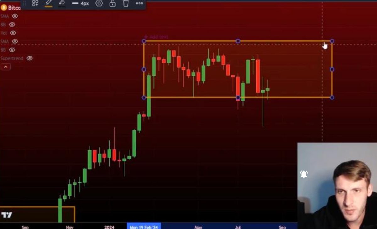 Nhà phân tích tiền điện tử Matthew Hyland tin rằng Bitcoin sẽ duy trì ở phạm vi hiện tại trong "một thời gian nữa". Nguồn: X/Matthew Hyland
