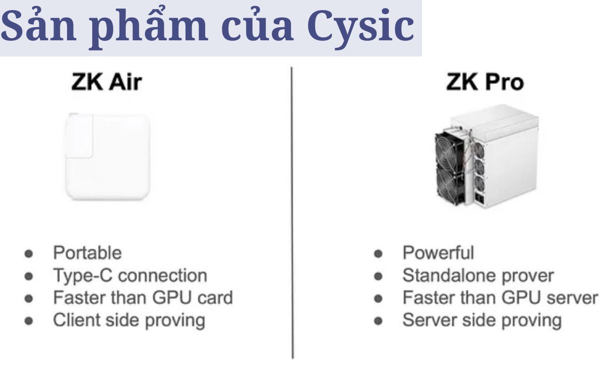 Sản phẩm của Cysic