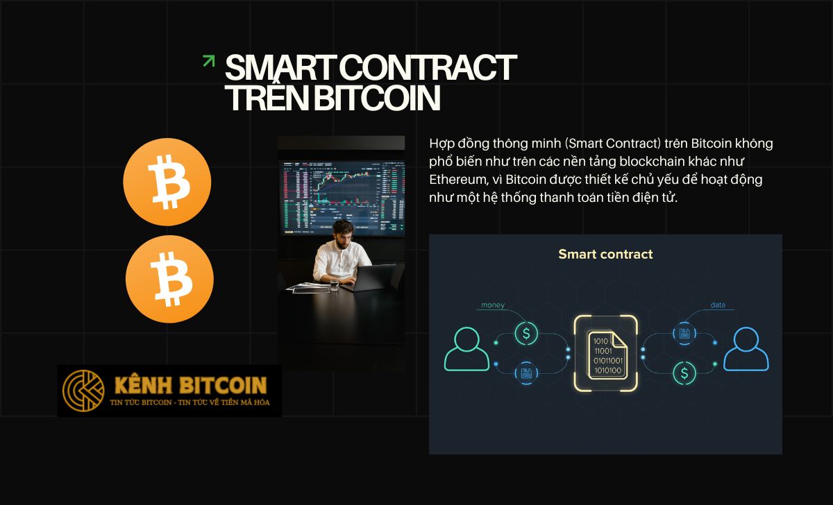 Smart Contract trên Bitcoin