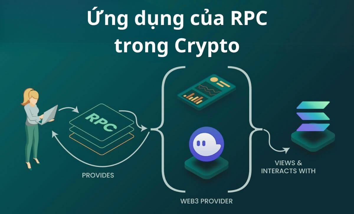 Những ứng dụng của RPC trong Crypto