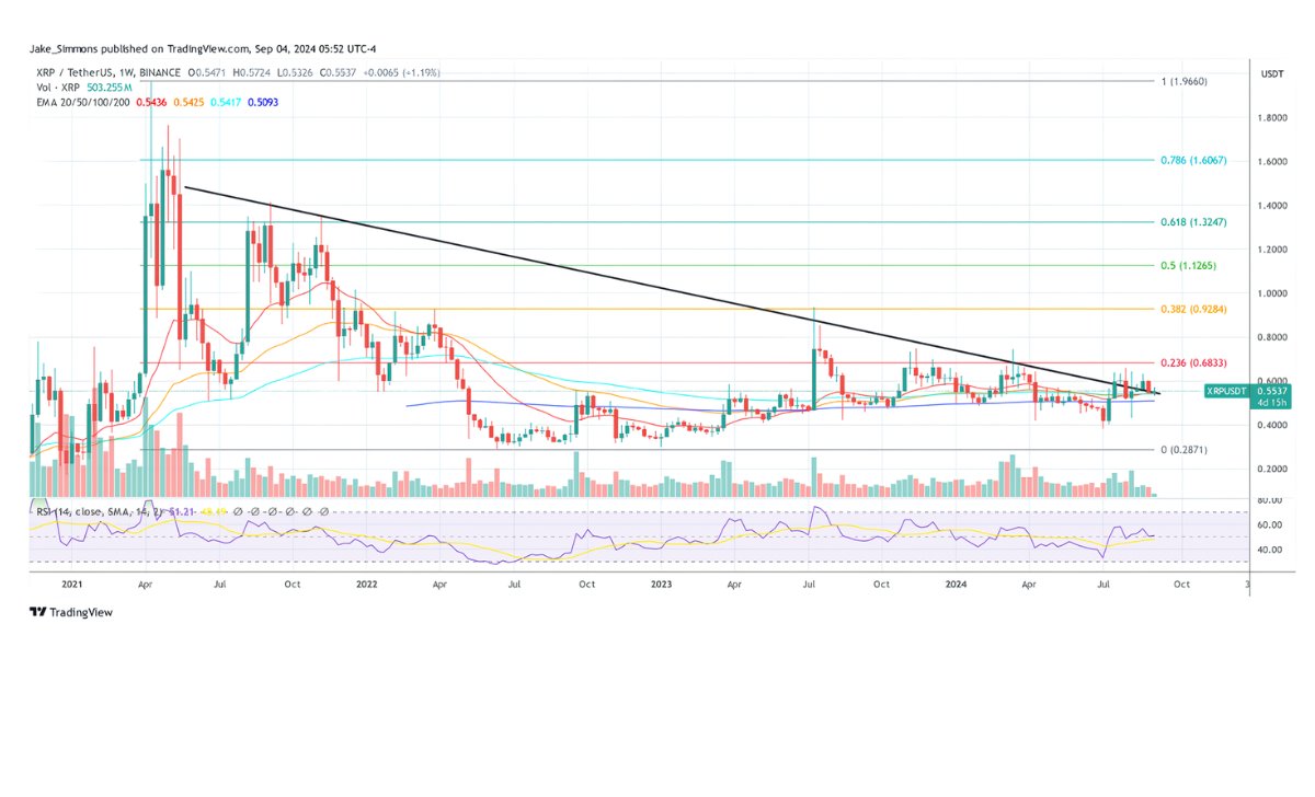 XRP vẫn giữ trên đường xu hướng, biểu đồ 1 tuần | Nguồn: XRPUSDT trên TradingView.com